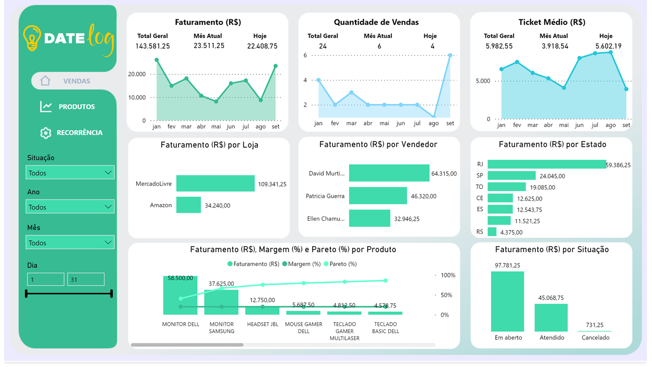 Introduzir Imagem Fundo Power Bi Br Thptnganamst Edu Vn